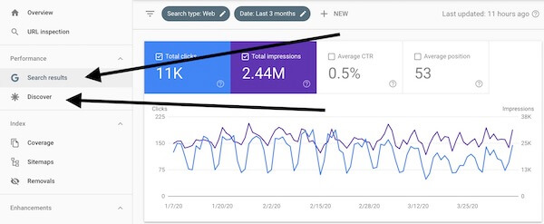 google search console performance overview