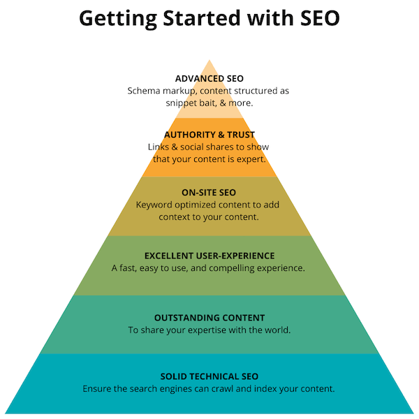getting started with SEO