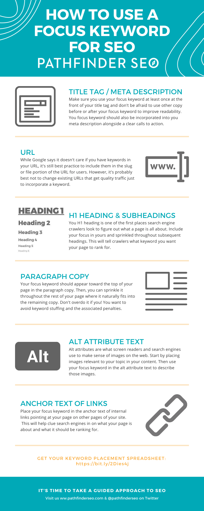 Keyword Placement Infographic