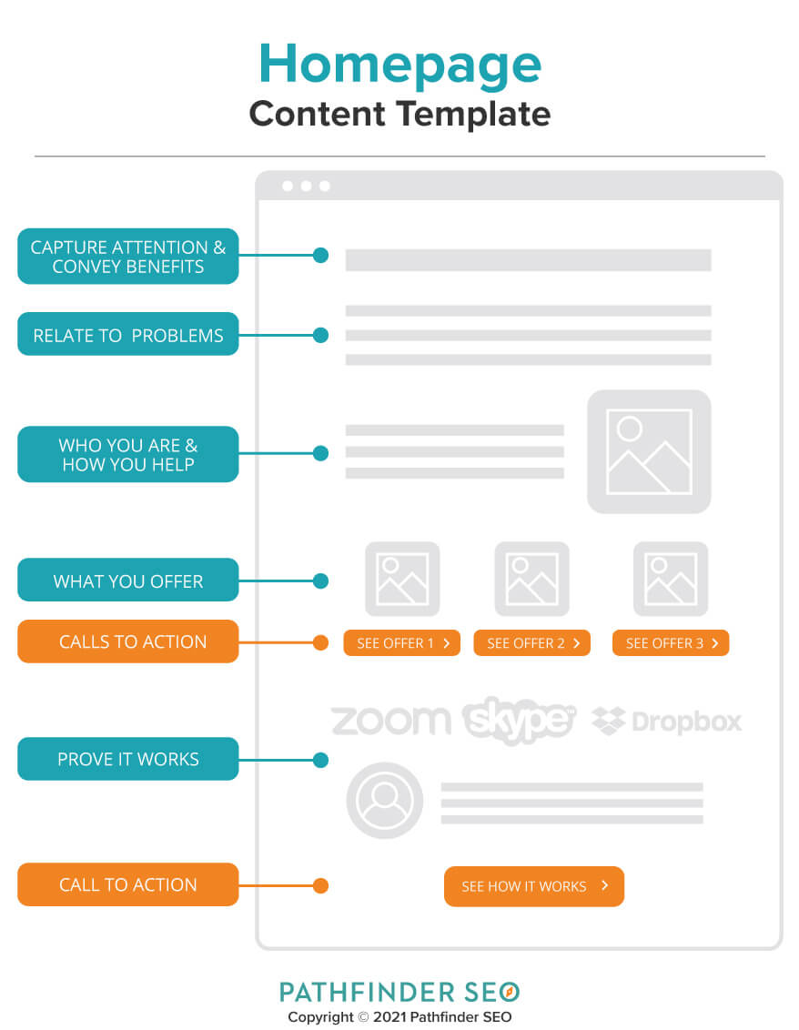 Homepage Page Template