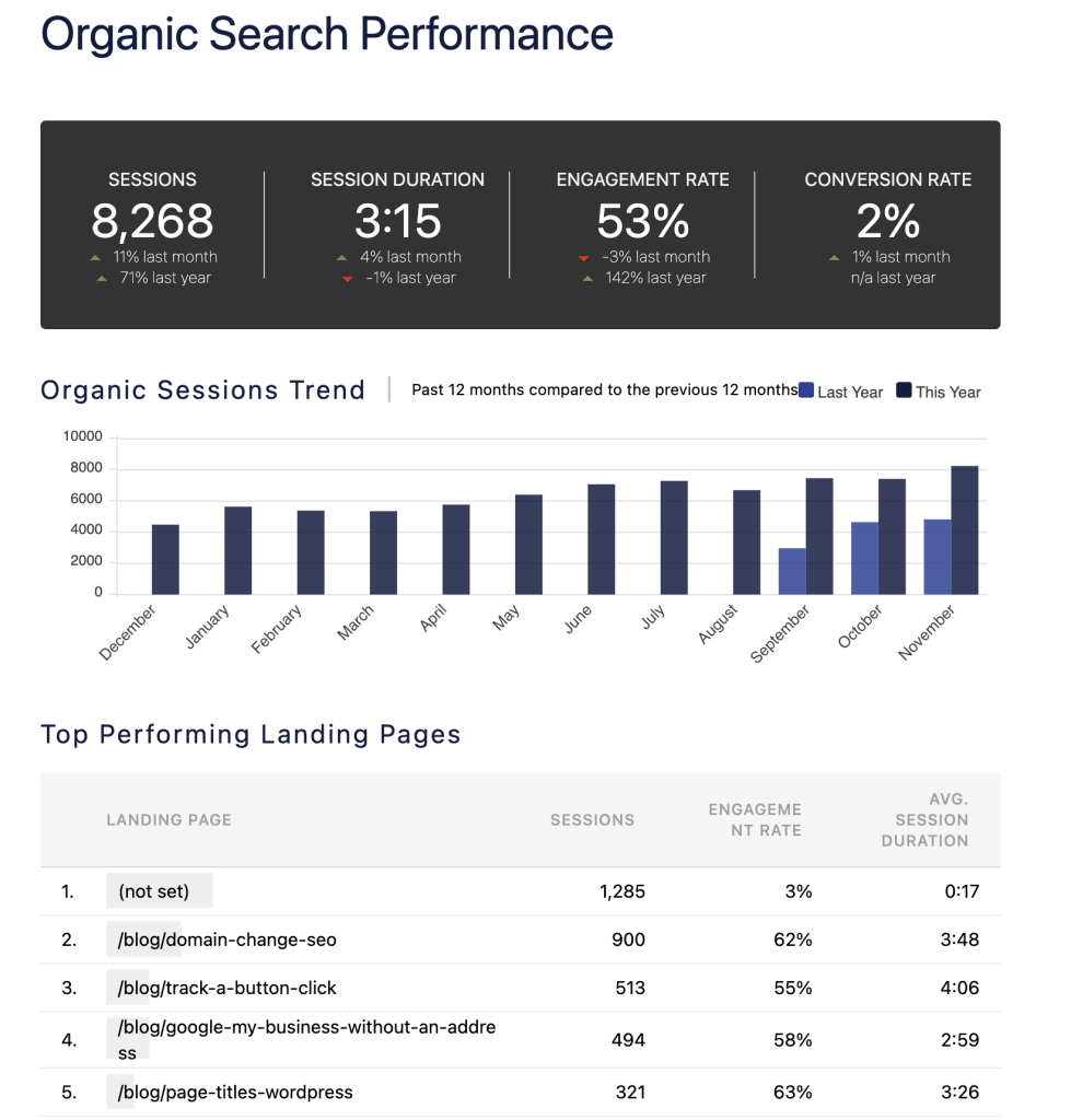 organic search performance for an seo report